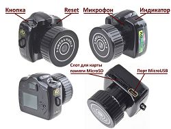 Устройство ip камеры